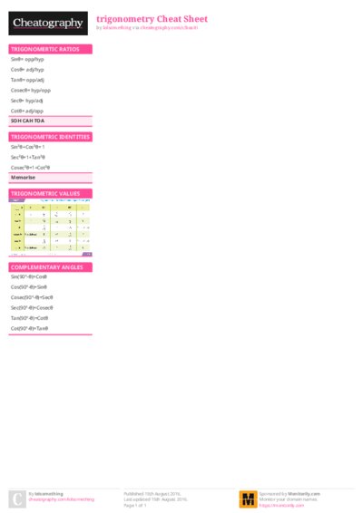 trigonometry Cheat Sheet