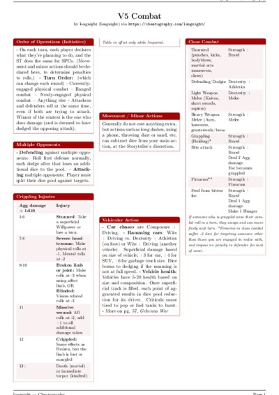 LaTeX (Compiled PDF)