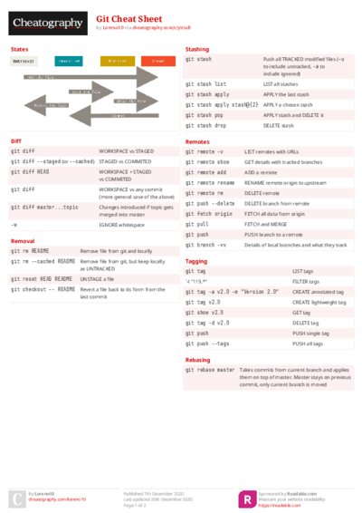 Git Cheat Sheet