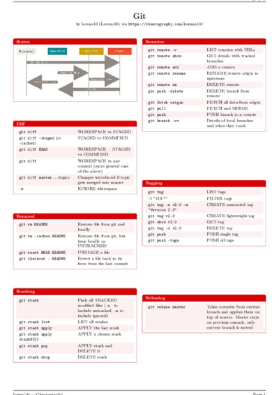 LaTeX (Compiled PDF)