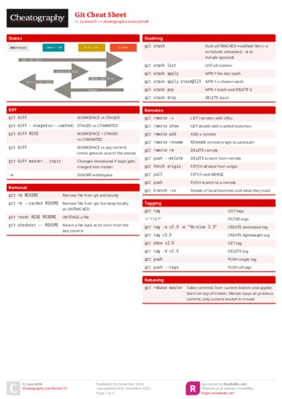 PDF (Colour) — Style 1