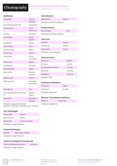 Anti-Infectives Cheat Sheet