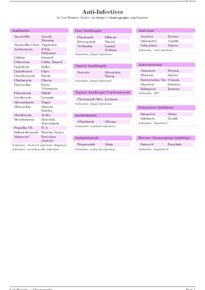 LaTeX (Compiled PDF)