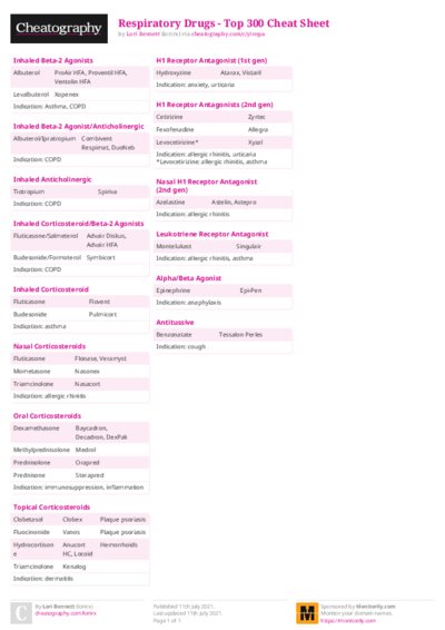 Respiratory Drugs - Top 300 Cheat Sheet