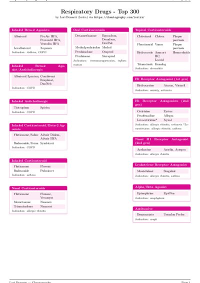 LaTeX (Compiled PDF)