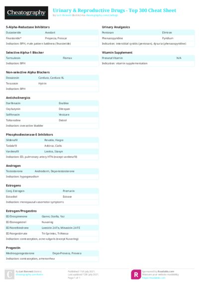 Urinary & Reproductive Drugs - Top 300 Cheat Sheet