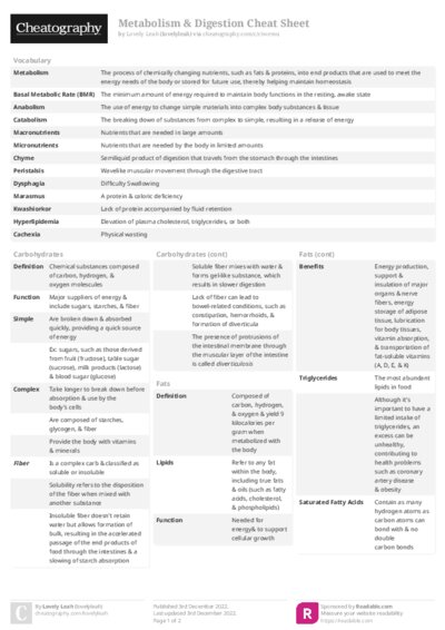 Metabolism & Digestion Cheat Sheet