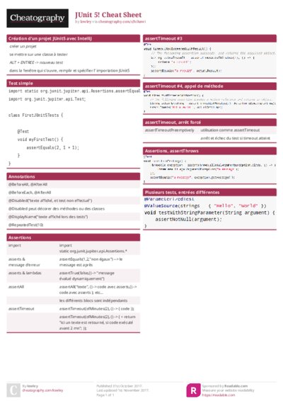 JUnit 5! Cheat Sheet