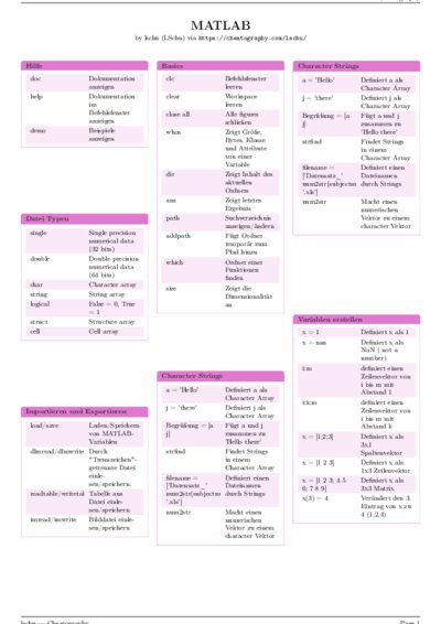 LaTeX (Compiled PDF)