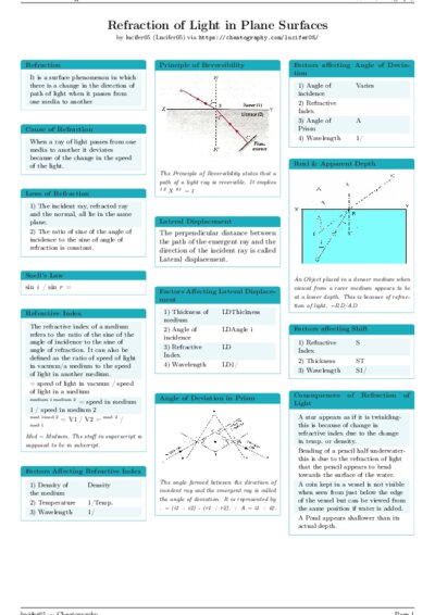 LaTeX (Compiled PDF)