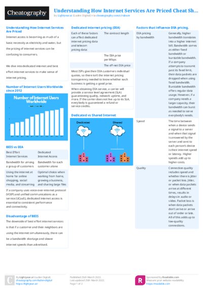 Understanding How Internet Services Are Priced Cheat Sheet