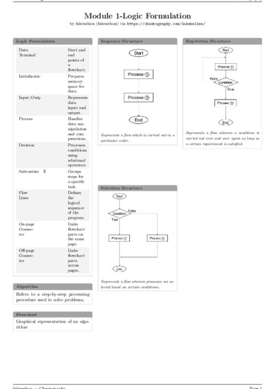 LaTeX (Compiled PDF)