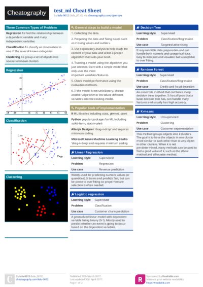 test_ml Cheat Sheet