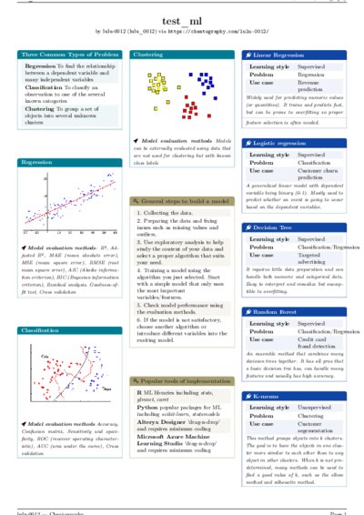 LaTeX (Compiled PDF)