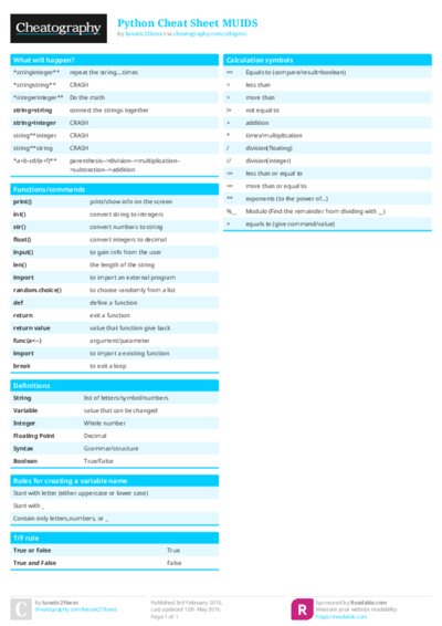 Python Cheat Sheet MUIDS