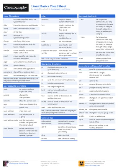 Linux Basics Cheat Sheet