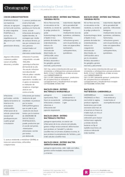 microbiologia Cheat Sheet