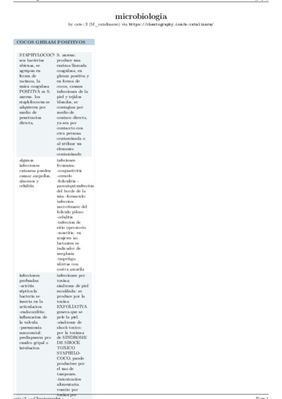 LaTeX (Compiled PDF)