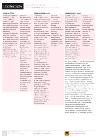 pato Cheat Sheet