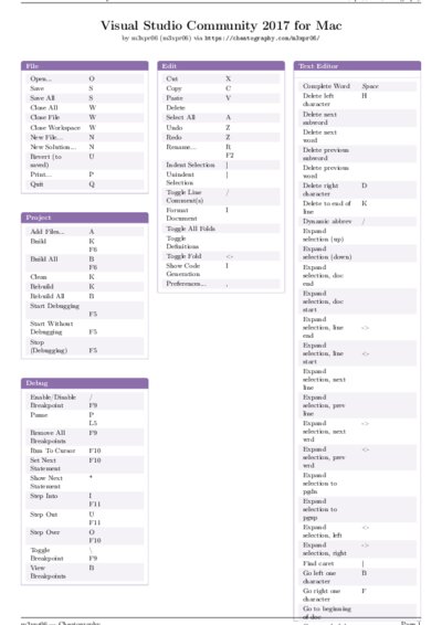 LaTeX (Compiled PDF)