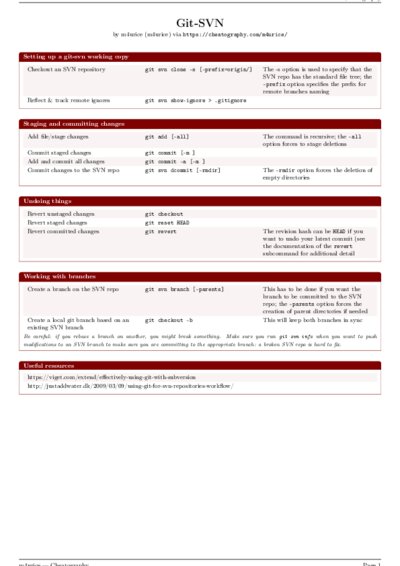 LaTeX (Compiled PDF)