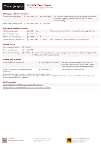 PDF (Colour) — Style 2