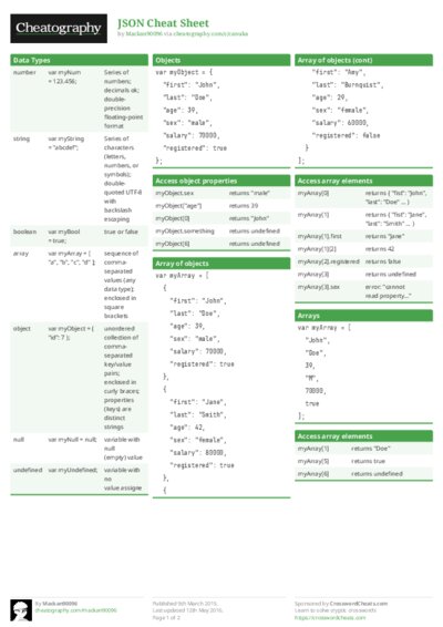 JSON Cheat Sheet