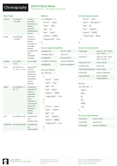 PDF (Colour) — Style 2