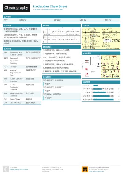 Production Cheat Sheet