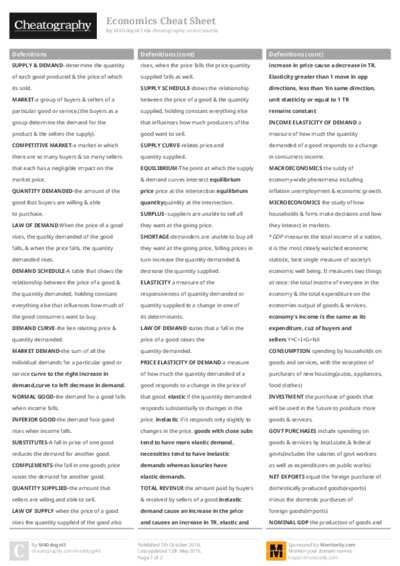 Economics Cheat Sheet
