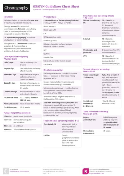 OB/GYN Guidelines Cheat Sheet