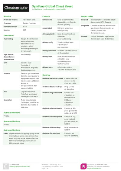 Symfony Global Cheat Sheet