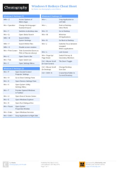 Windows 8 Hotkeys Cheat Sheet