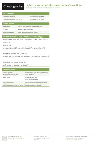 Sphinx - automatic documentation Cheat Sheet