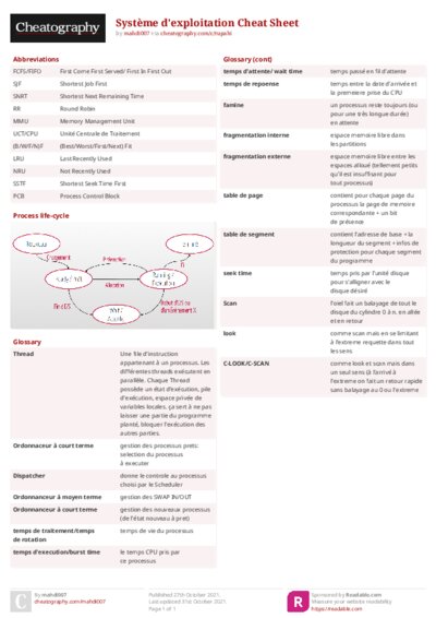 Système d'exploitation Cheat Sheet