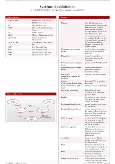 LaTeX (Compiled PDF)