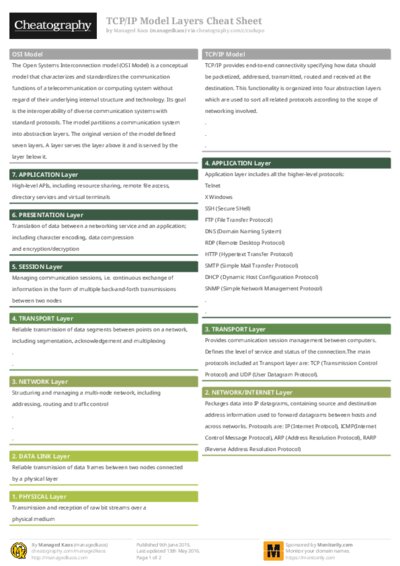 TCP/IP Model Layers Cheat Sheet