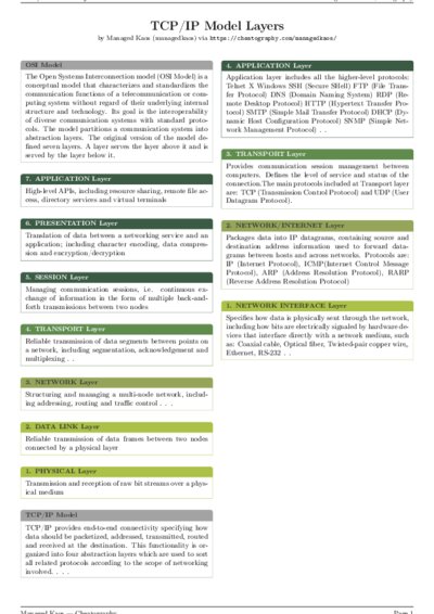 LaTeX (Compiled PDF)