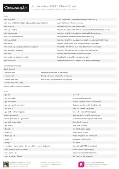 Kubernetes - CKAD Cheat Sheet