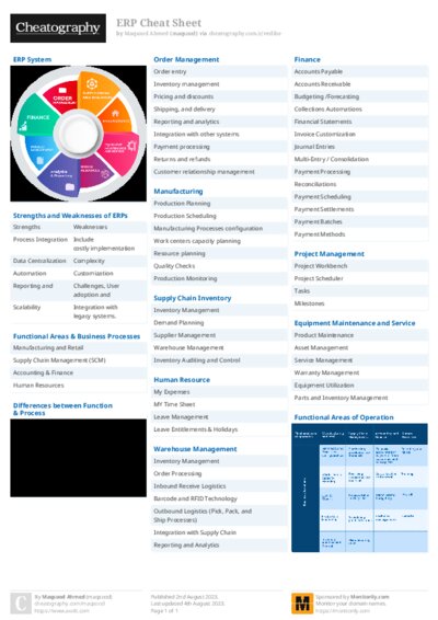 ERP Cheat Sheet