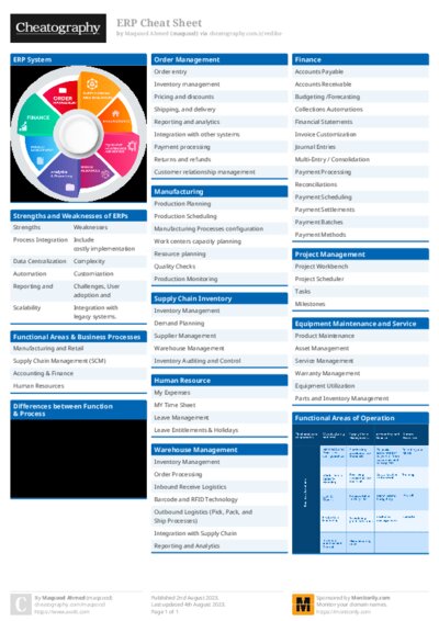 PDF (Colour) — Style 1