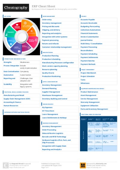 PDF (Colour) — Style 3