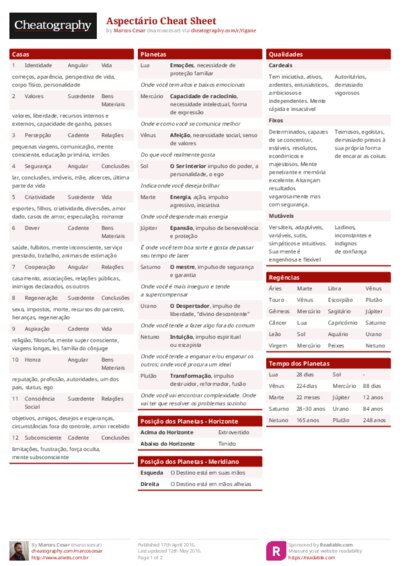 Aspectário Cheat Sheet