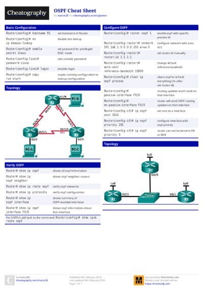 OSPF Cheat Sheet