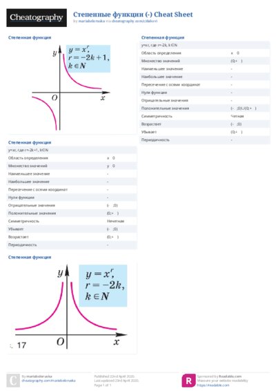 Степенные функции (-) Cheat Sheet