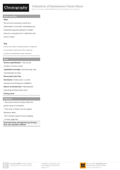 Valuation of businesses Cheat Sheet