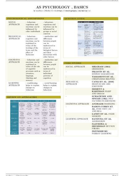 LaTeX (Compiled PDF)
