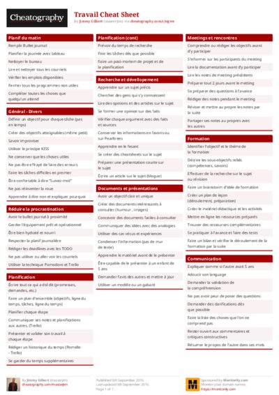 Travail Cheat Sheet