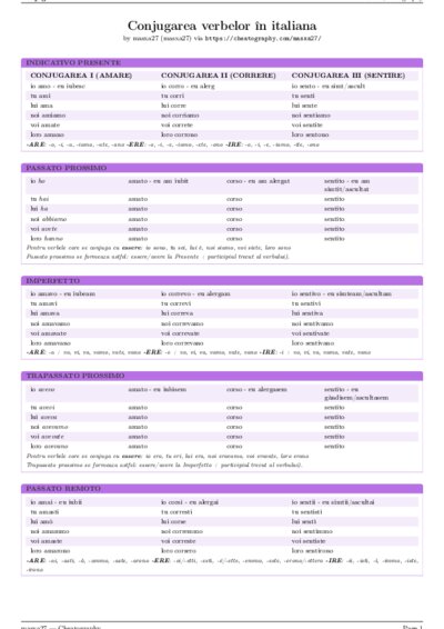 LaTeX (Compiled PDF)