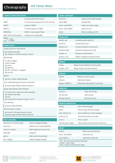 GIT Cheat Sheet